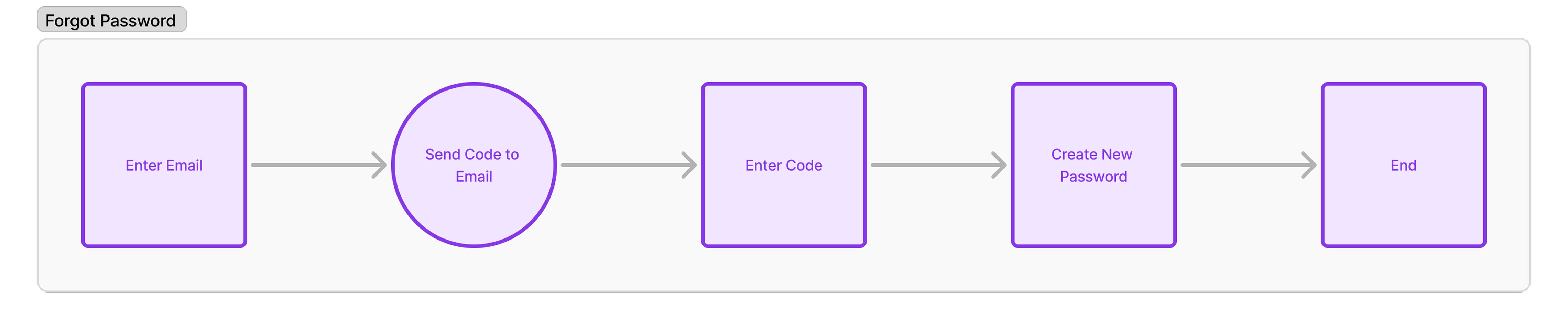 onboarding